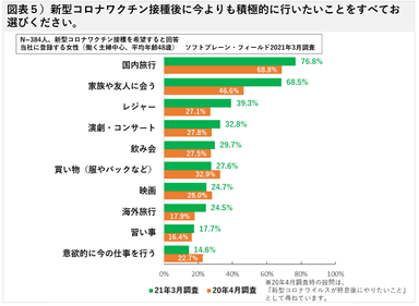 図表５