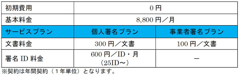 MINDトラストサービスTrustMinderシリーズの新ラインナップ
『電子取引サービス @Sign』を提供開始