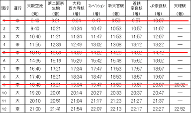 時刻表（大阪空港発）