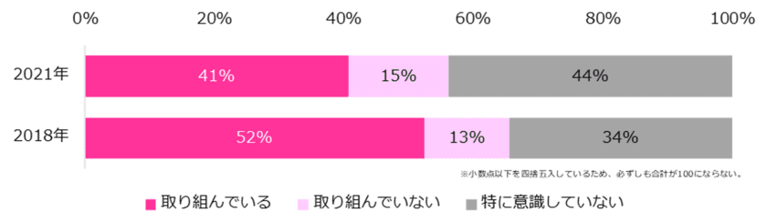 400社に聞いた「企業の女性活躍推進」実態調査2021
-『人事のミカタ』アンケート-