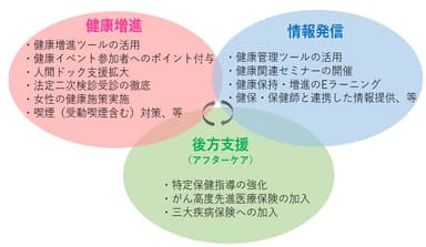 伊藤忠食品_健康経営宣言取り組み推進