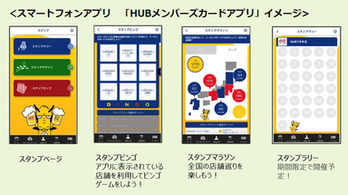 顧客動向に合わせた販促展開で電子マネー導入効果を最大化