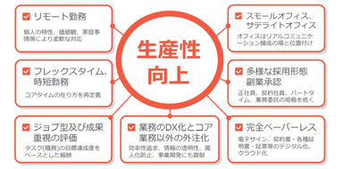 ▲2020年8月に発表した中期経営計画「The Road To 2025」で定めている自律分散社会に向けた「組織」の考え方