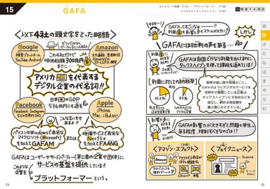 本文(GAFA) 1