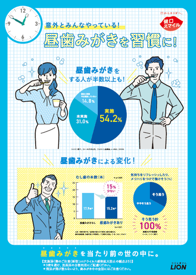 昼歯みがき啓発ポスター(仮)