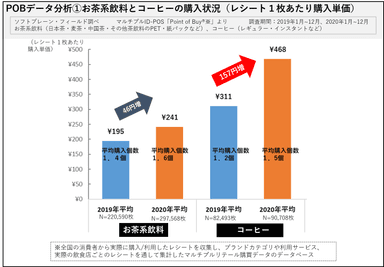 POB分析1