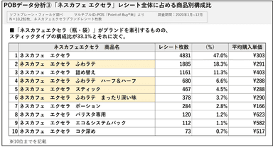 POB分析3