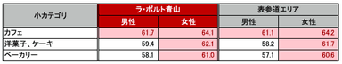 (対象期間：2020/2/1～2020/7/31)