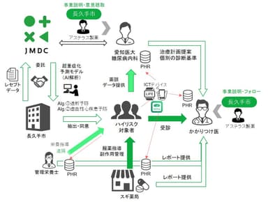 地域医療で支える超ハイリスク者介入関係図