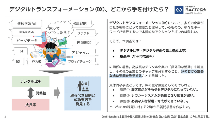 DX投資の差が企業の成長率を左右する！
コロナ禍のデジタル化率と成長率について徹底分析した
「DX動向調査レポート 2021年度版」を日本CTO協会が発表