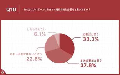 結婚指輪を必要だと思う方