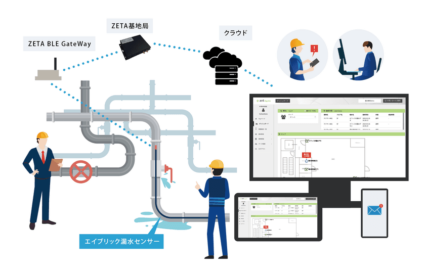 エイブリックの漏水センサーを採用した
「バッテリレス水漏れ検知キット」を販売開始