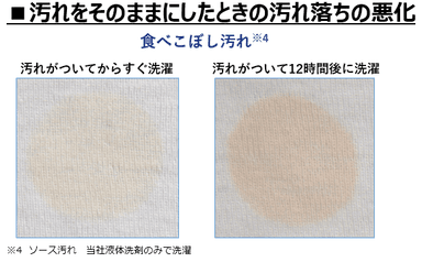 汚れ落ちの悪化