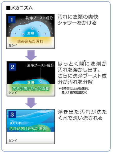 メカニズム