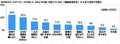 今年のゴールデンウィークに対して、どのような思いを持っているか