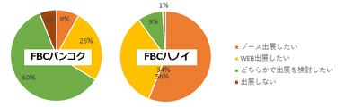 次回開催への意見