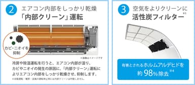 (2)内部クリーン、(3)活性炭フィルター