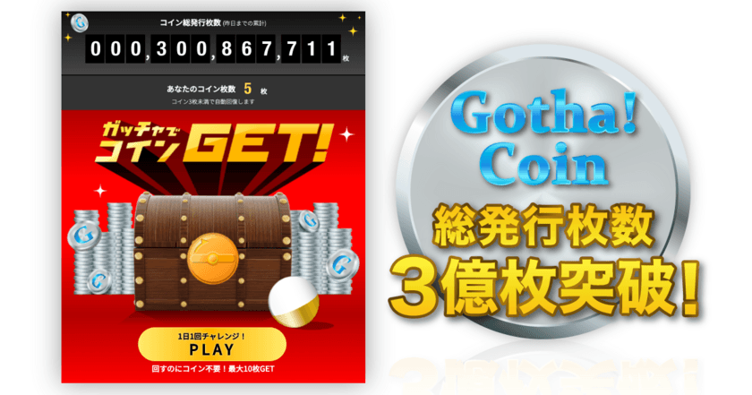 「Gotcha!Coin」、総発行枚数が3億枚を突破　
「Gotcha!mall」を通じた年間GMV(買物総額)は
400億円を超え、サービス規模が拡大