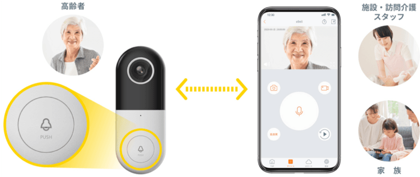 院内感染のリスクを軽減するwithコロナ時代の救世主　
令和のナースコール「eBell」を病院と共同開発・導入