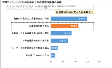 POBアンケート３