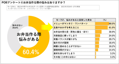 POBアンケート４