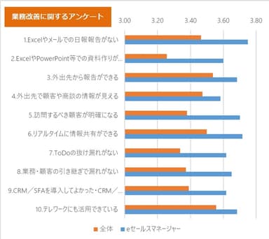 業務改善に関するアンケート