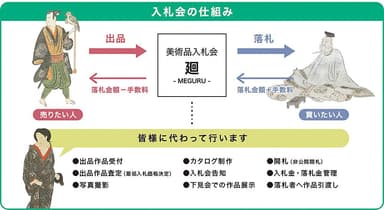 廻-MEGURU- の仕組み