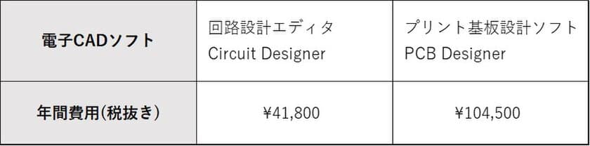 コアスタッフ、電子CADを提供するQuadceptと連携　
コアスタッフ運営の通販サイト『CoreStaff ONLINE』で
クラウド型電子CADライセンスの販売を開始