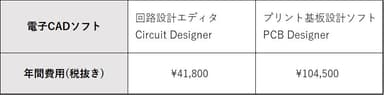 取扱い開始の電子CADソフト価格について