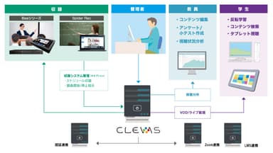 システム構成例