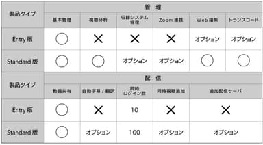 Web用製品ラインアップオプション表