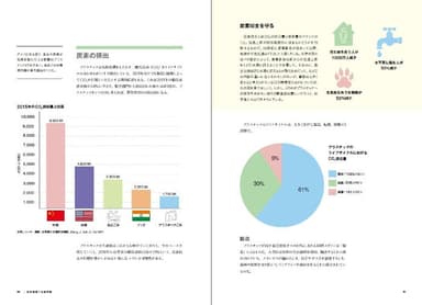 『脱プラスチック』中面