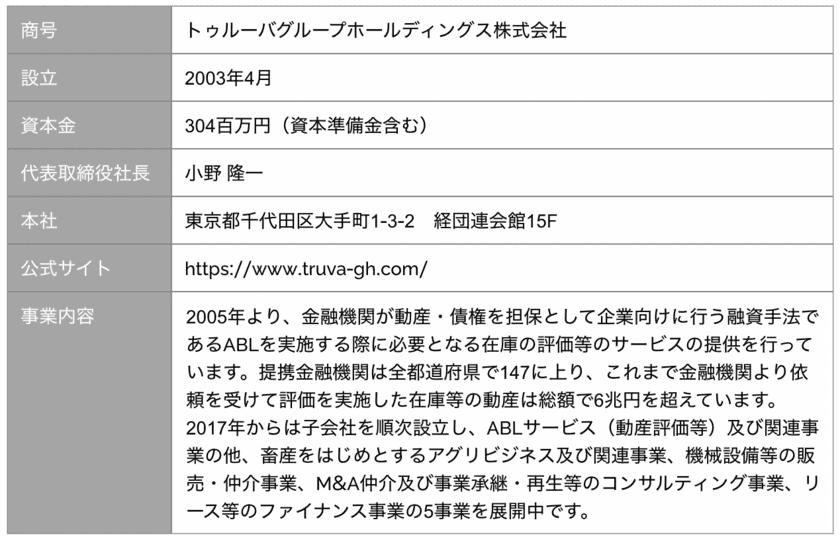 トゥルーバグループホールディングス株式会社との
資本業務提携並びに合弁会社の設立に関するお知らせ