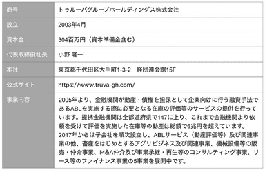 【表】資本業務提携会社の概要