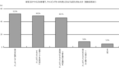 図4