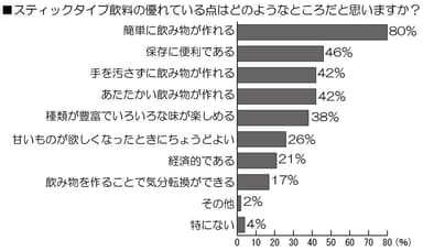 調査結果グラフ2