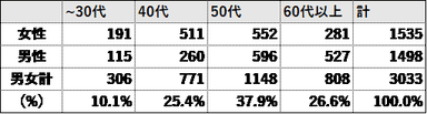 調査概要