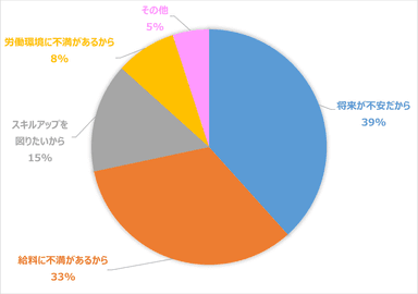 グラフ4