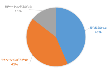 グラフ5