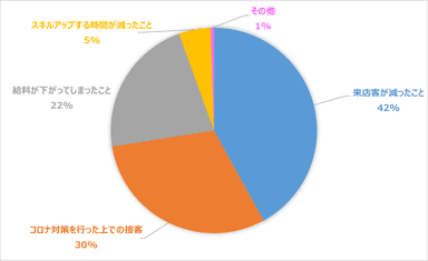 グラフ6