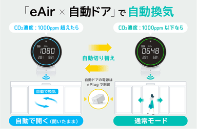 換気用IoTドア