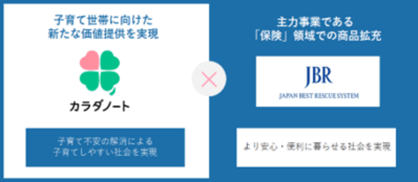 日本初、産後うつ・二人目不妊リスクをカバーする
保険商品の開発着手　
～ママ同士で支え合い、子育てしやすい社会の実現へ～