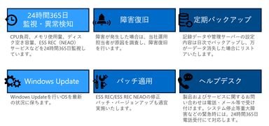 図2：ESS REC Cloud、ESS REC NEAO Cloudの主な内容