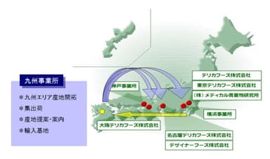 九州事業所の役割