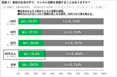 図表２