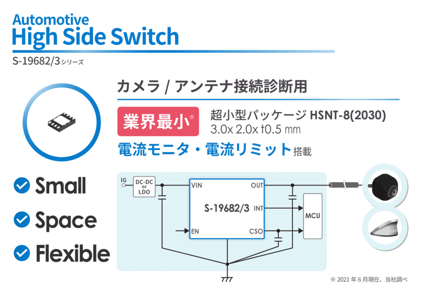 業界最小(※1) 車載用カメラ/アンテナ接続診断用 ハイサイドスイッチ「S-19682/3 シリーズ」発売