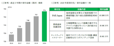 資料1