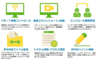 LinkMeMine の機能(2)