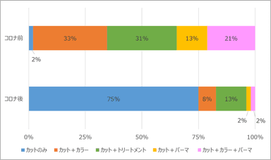 グラフ3