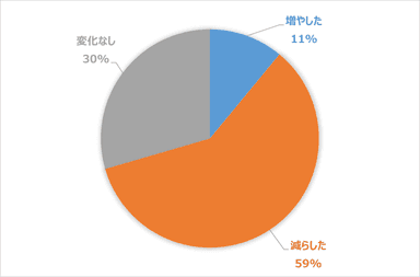 グラフ7